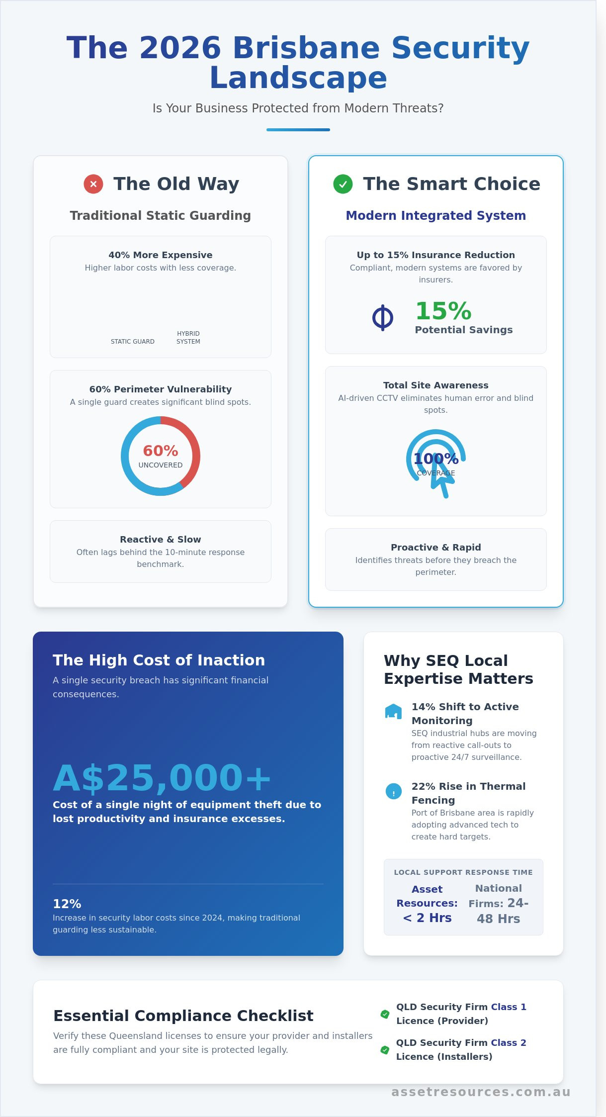 Best Security Firms in Brisbane: How to Choose a Partner in 2026 - Infographic