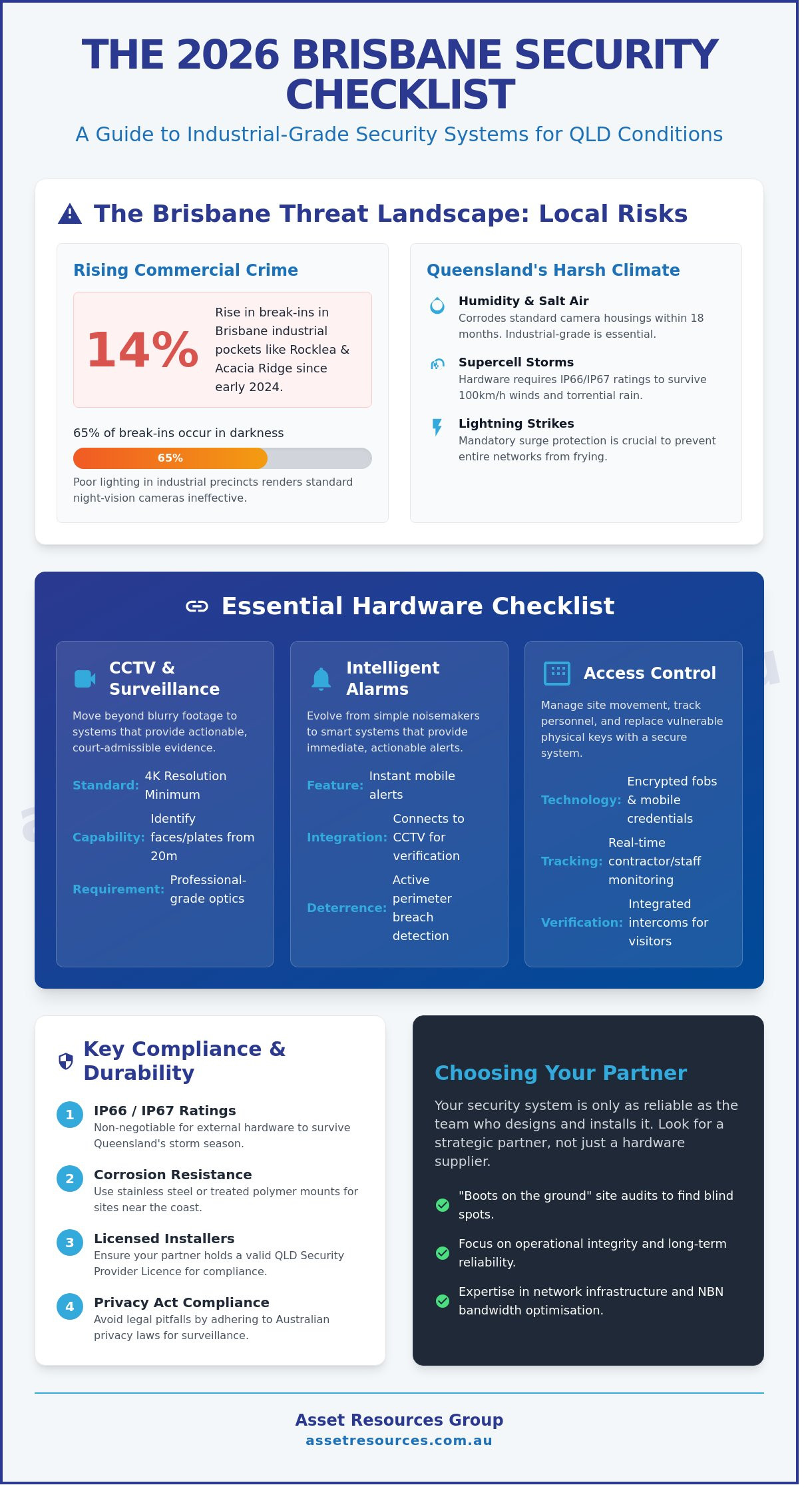 Security Systems Brisbane QLD: The Ultimate 2026 Commercial Security Checklist