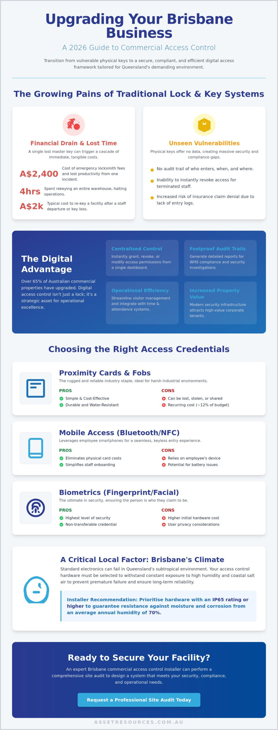 Brisbane Commercial Access Control Installer: The 2026 Buying Guide