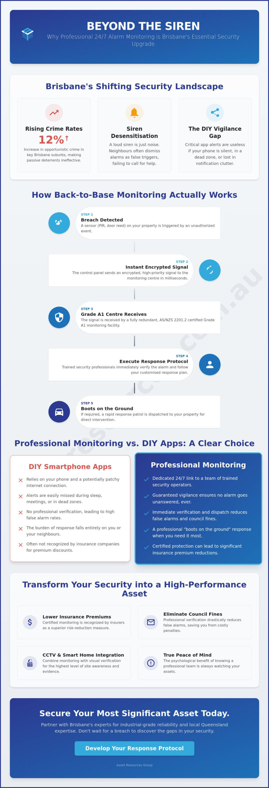 Brisbane Home Alarm System Monitoring: Professional Asset Protection in 2026