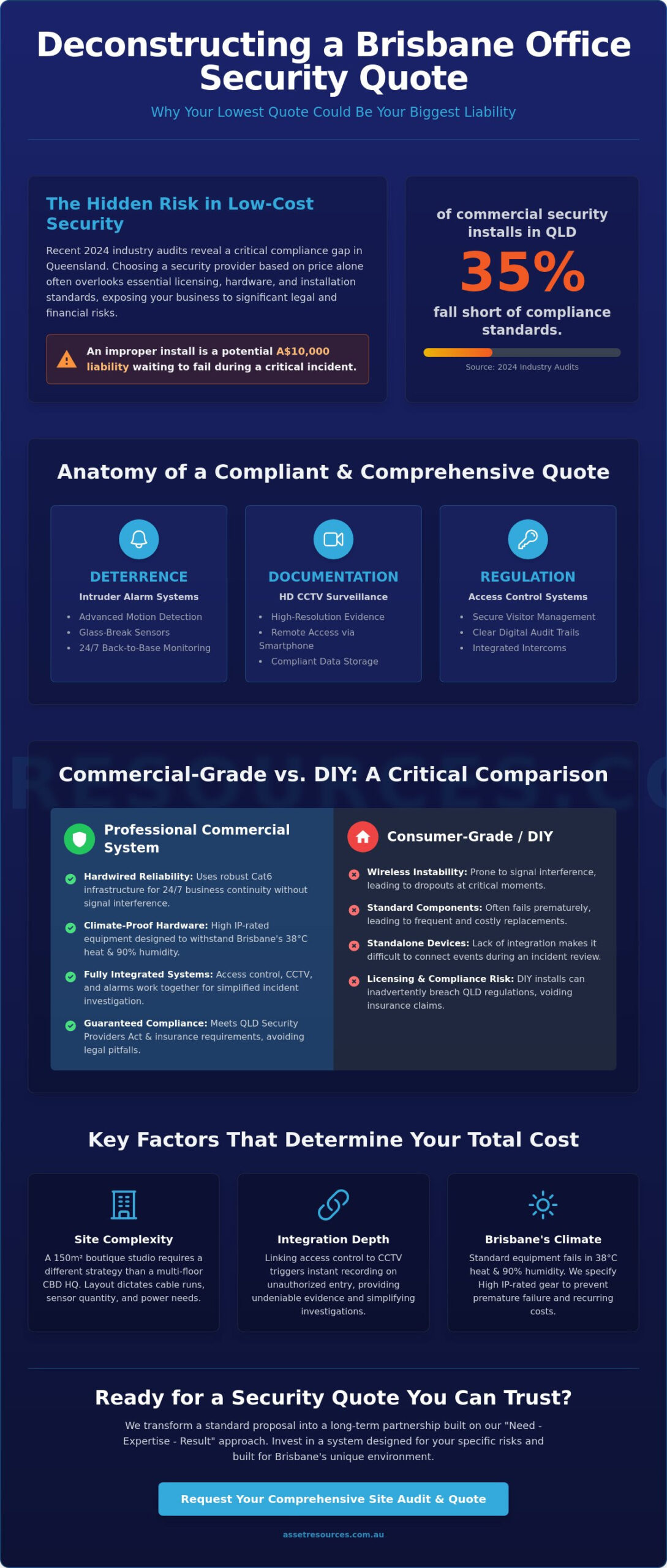 Brisbane Office Security System Quote: The 2026 Business Buying Guide