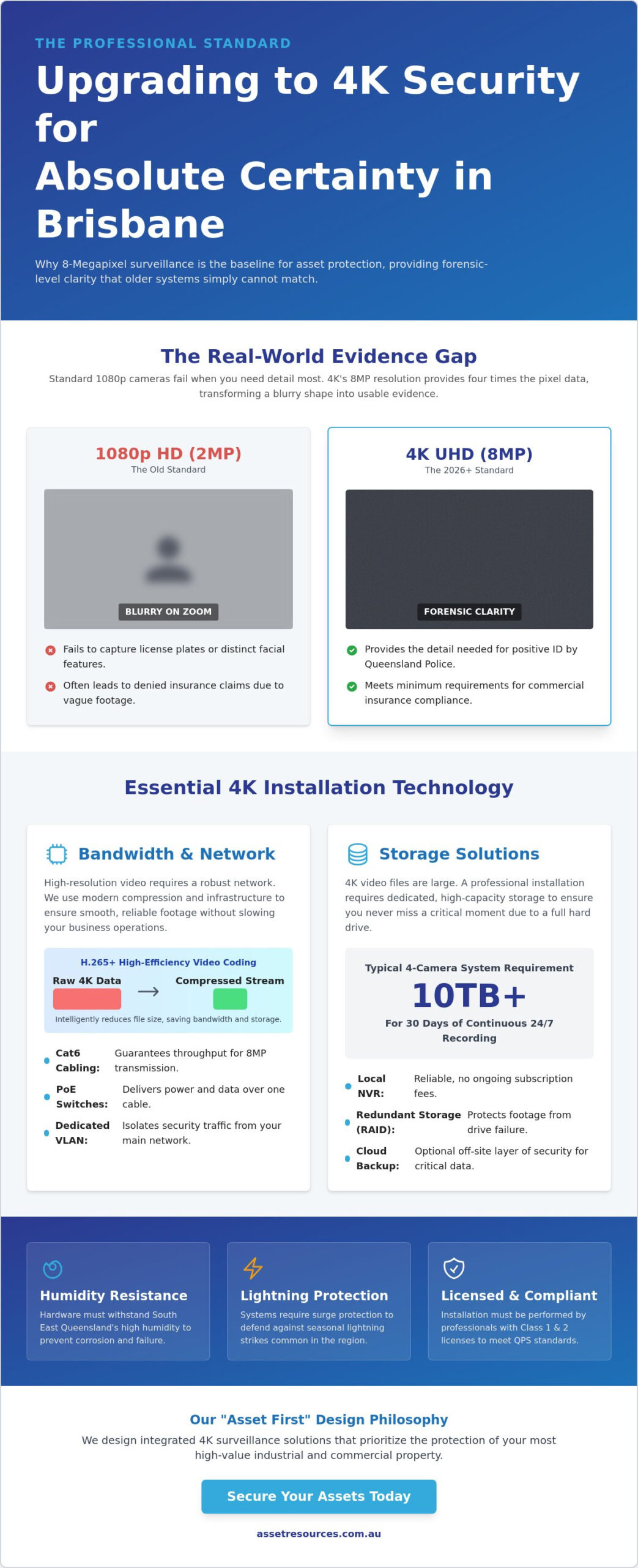 4K Security Camera Installation Brisbane: The 2026 Professional Guide
