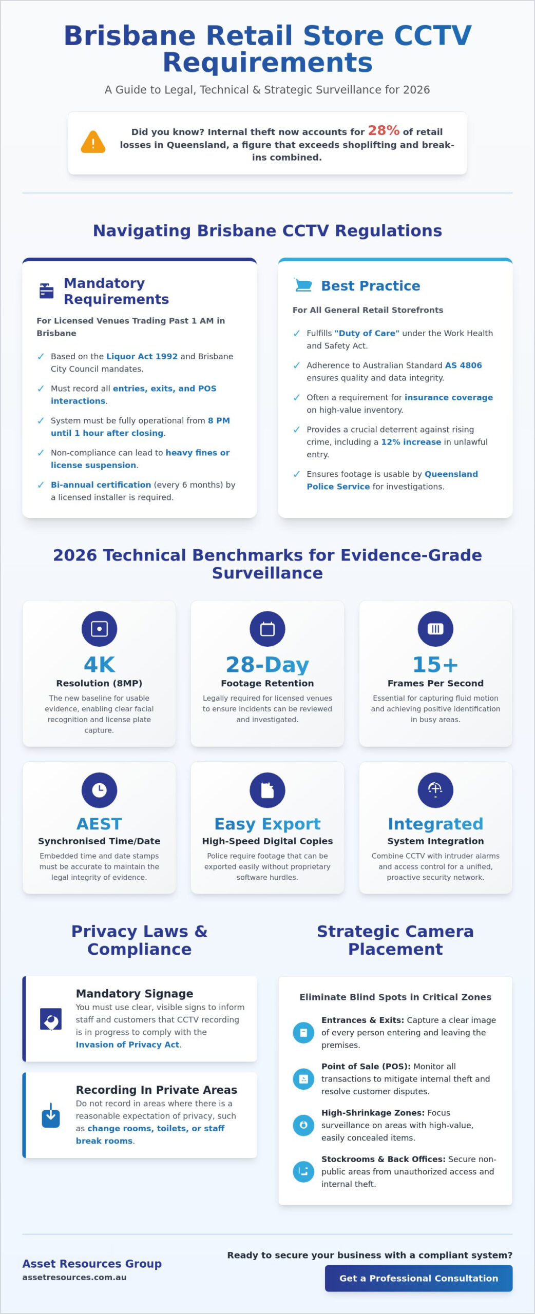 Brisbane Retail Store CCTV Requirements: The 2026 Compliance & Security Guide