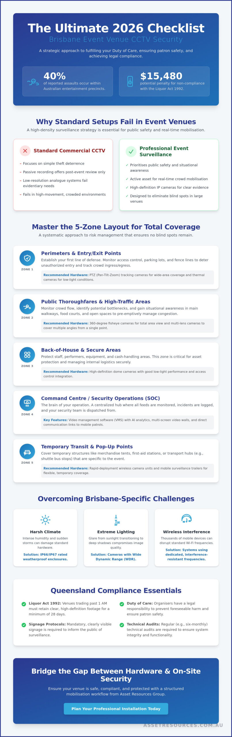 Event Venue CCTV Installation Brisbane: The 2026 Security Checklist