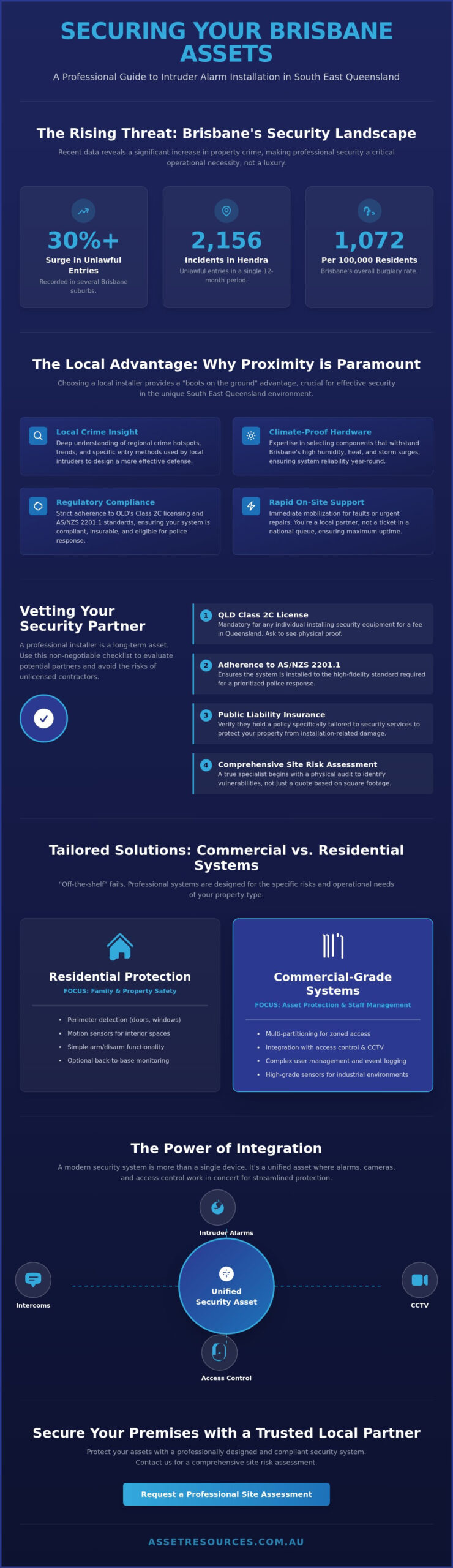 Local Security Alarm Installer Near Me: Professional Brisbane Guide (2026)