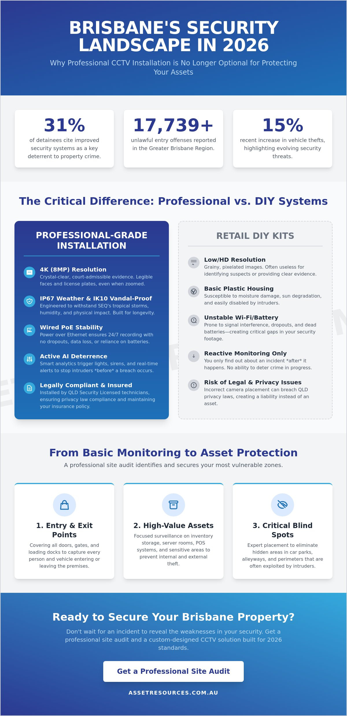 Professional Security Camera Installation Brisbane: The 2026 Commercial & Residential Guide