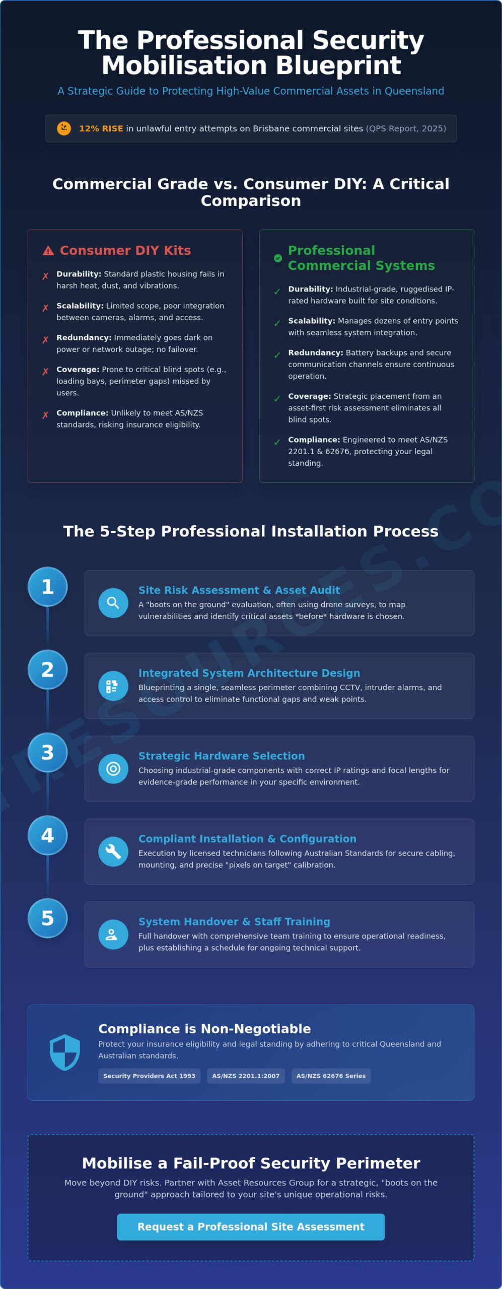 Professional Security System Installation: The 2026 Brisbane Business Guide