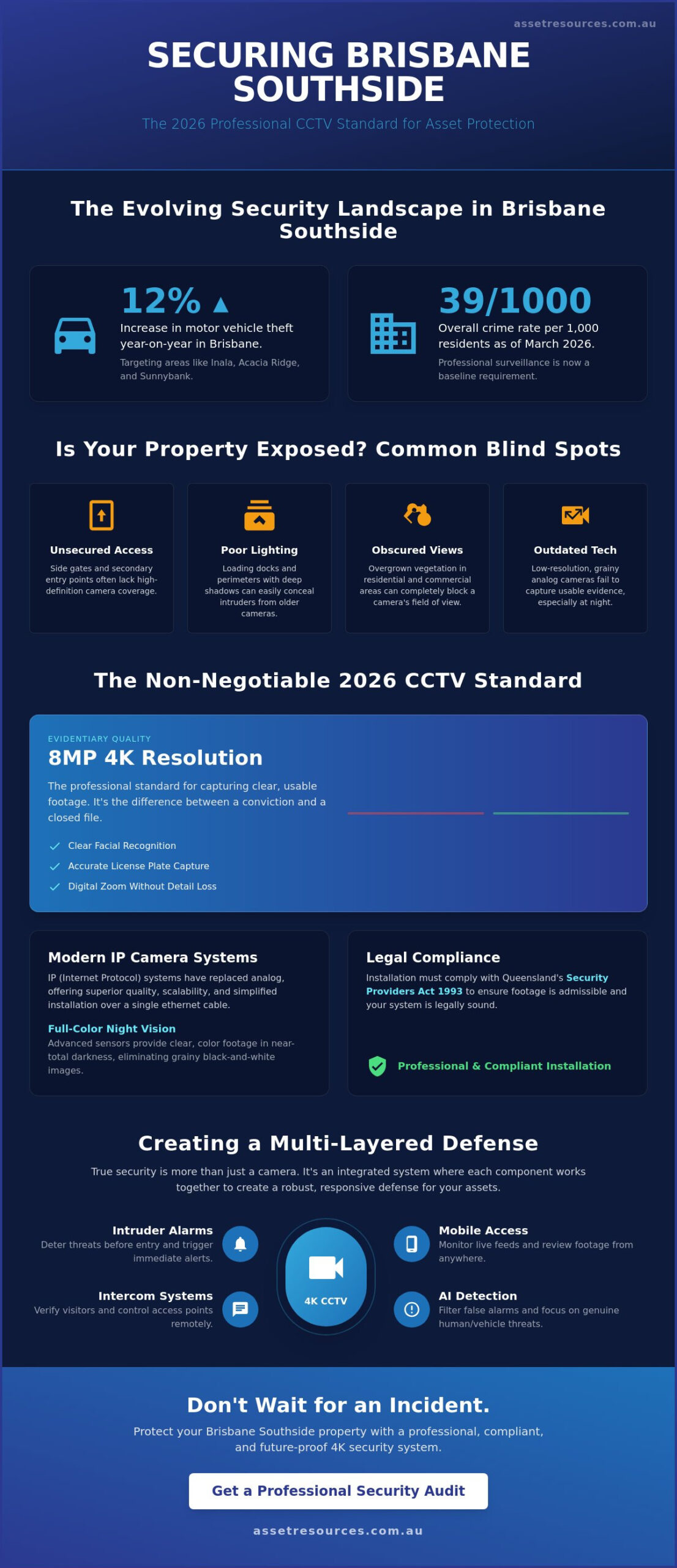 Security Camera Installation Brisbane Southside: The 2026 Professional Guide