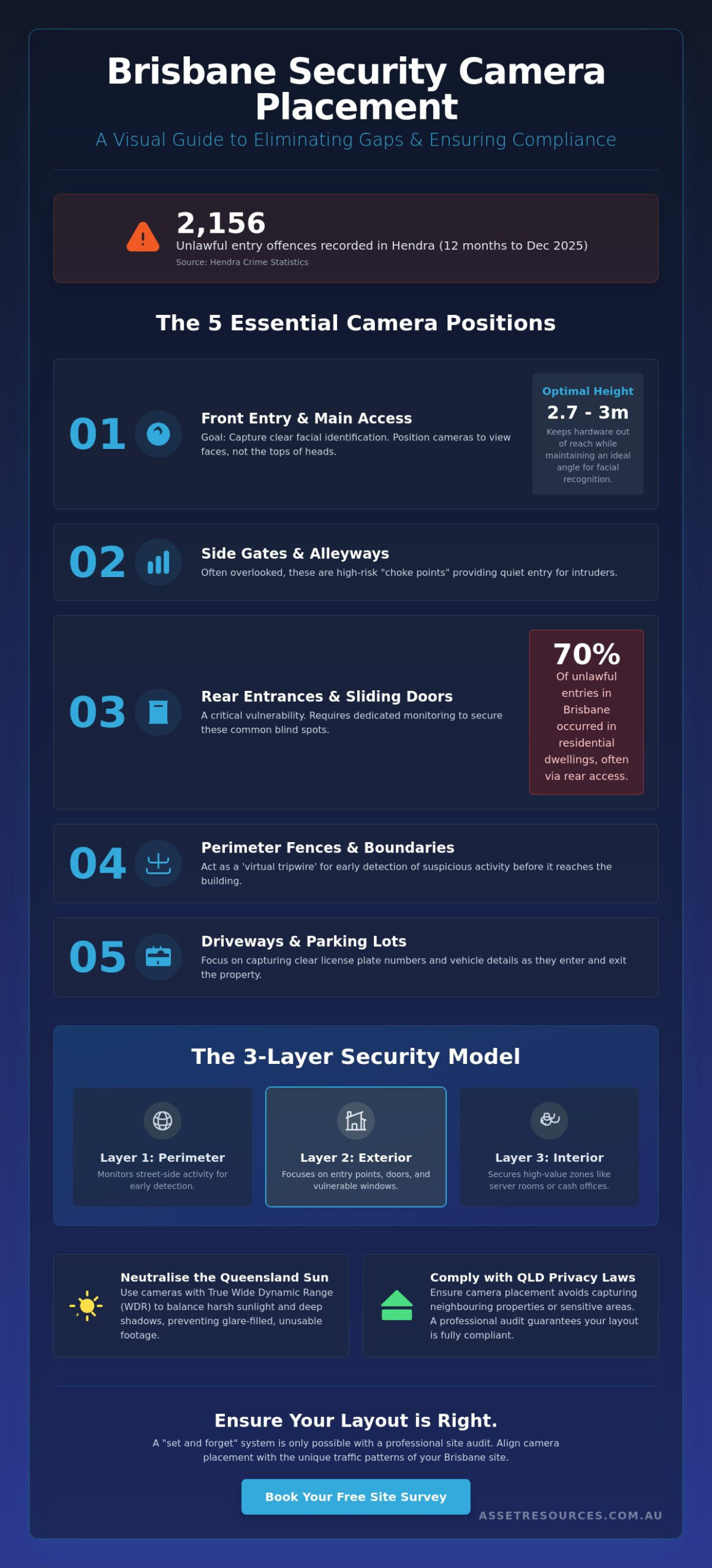 Security Camera Placement Guide Brisbane: Professional Layout Tips for 2026