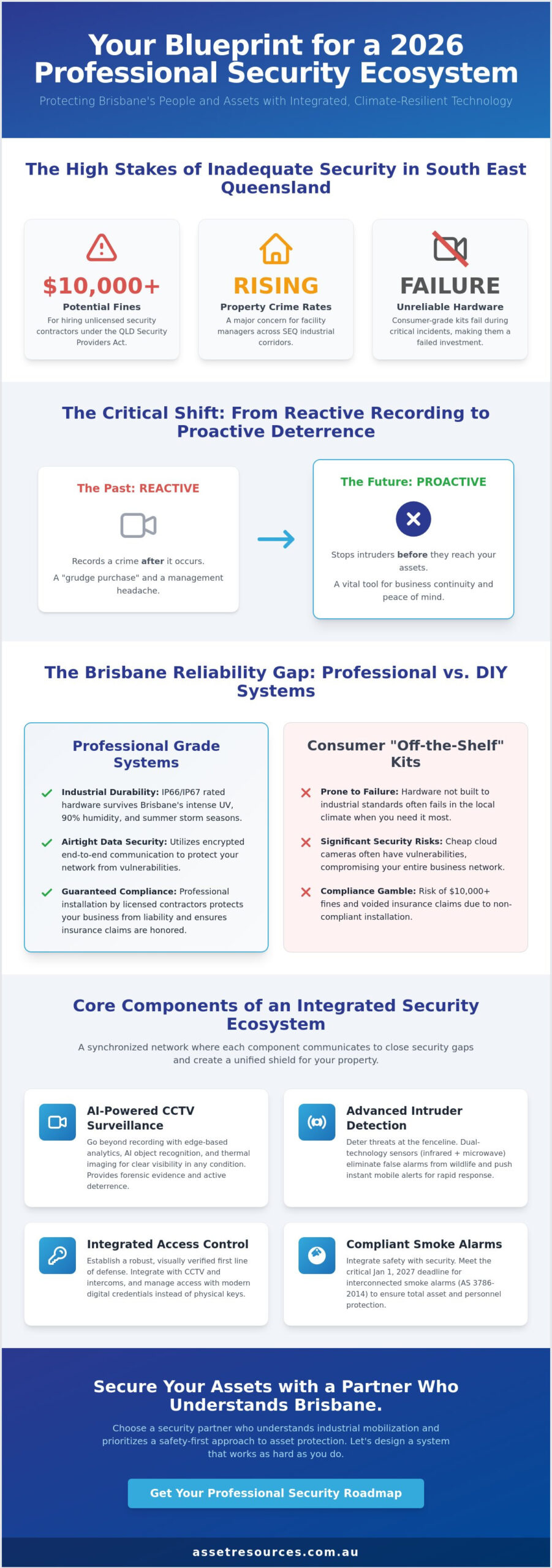 Security Systems Brisbane: The 2026 Professional Guide to Asset Protection
